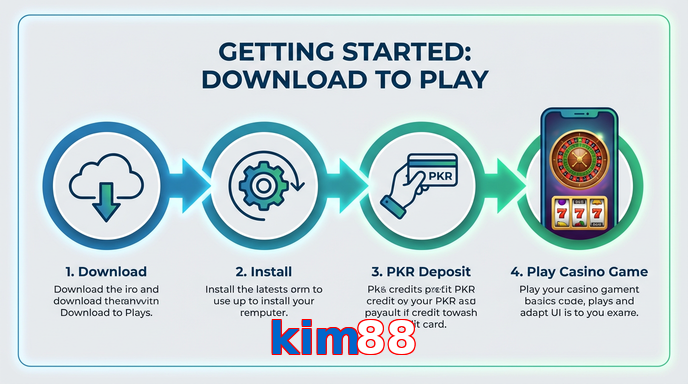 Game list for Kim88 gamedownload section